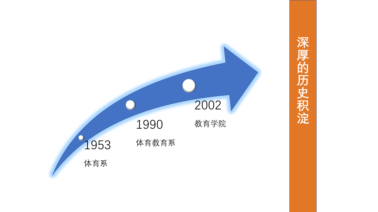 1869313e19394efaa11a551f8be69553.png 歷史沿革.png